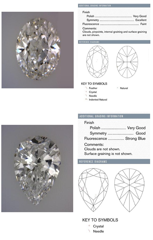 I1 Clarity Diamonds Are They Really All That Bad Read This 