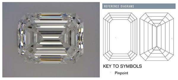 Vvs2 Clarity Are Diamonds With These Grades An Overkill