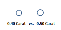 size difference between .4 carat and .5 carat