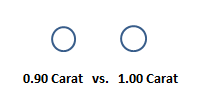 can you tell the size difference between 0.9 carat and 1.0 carat