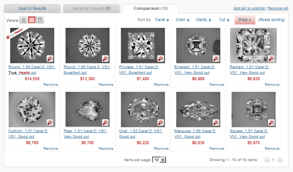 comparing prices of differently shaped diamonds