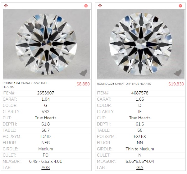 cost of g diamond vs d diamond 1 carat