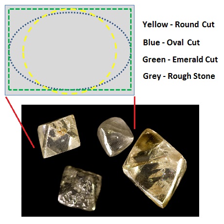 utilization of rough stone for cheaper diamonds