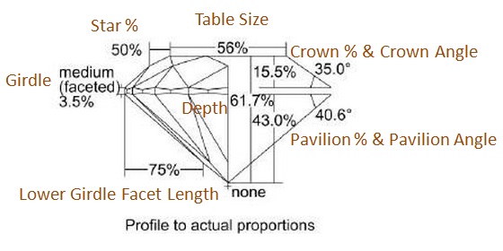 Diamond Ccc Chart