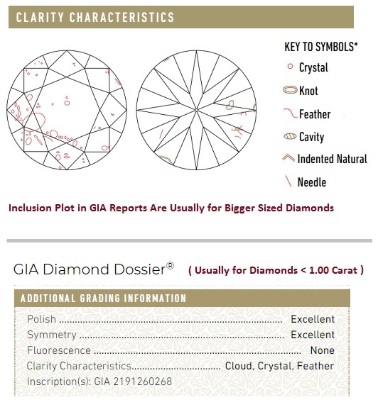 reference diagram of inclusion plot in a gia report
