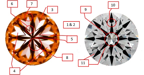 Heart and 2025 arrow diamond