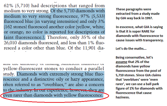 cloudy diamonds are rarer than yellow fluorescence?