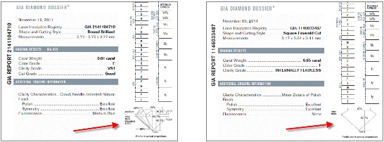 comparison of round diamond against fancy shaped gia report