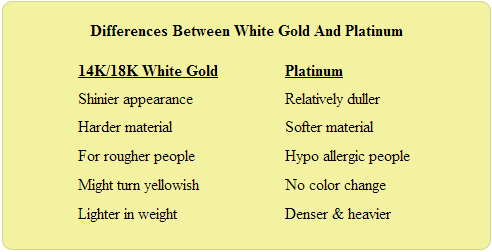 comparison of white gold vs platinum