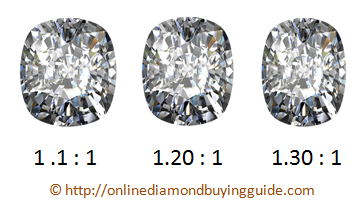 cushion cut diamond length to width ratios