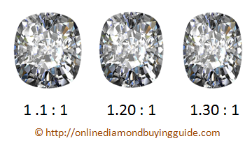 ideal cushion cut diamond proportions