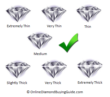 diamond girdle thickness chart