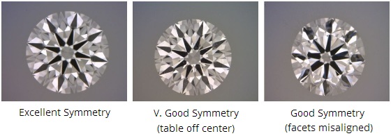 comparison of different symmetry grades in diamonds