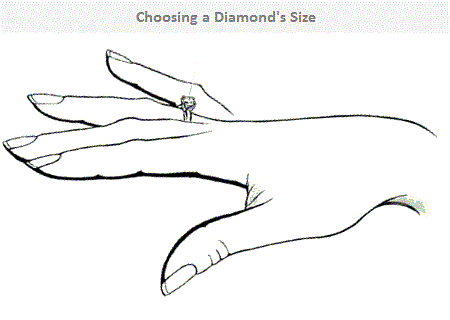 finger simulation with different carat sizes