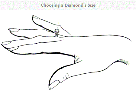 Diamond Size Chart Actual Size Printable