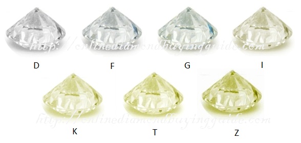 visual comparison of different gia diamond color grades