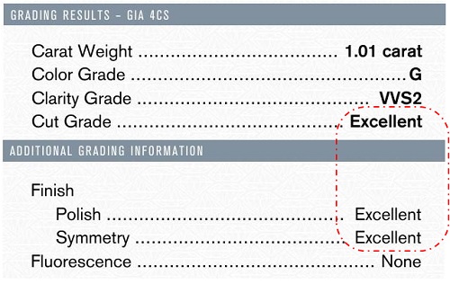 gia vs ags certification