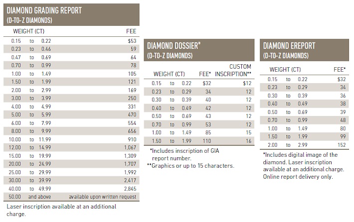 how much does grading a diamond costs?