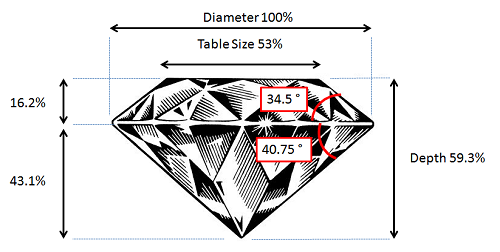 Perfect on sale cut diamond