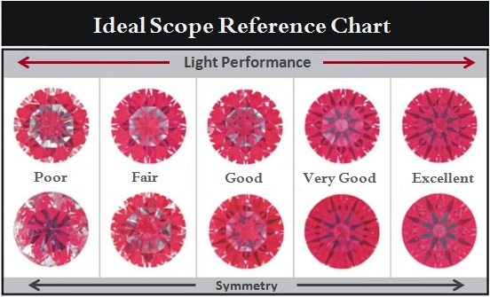 idealscope chart reference for light return and symmetry