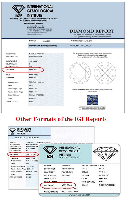 Diamond Cut Grading - How Different Lab Reports Vary And Why?