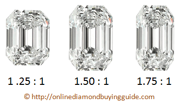 ideal emerald cut diamond ratio