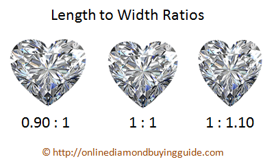 Diamond Size Chart, Size of Diamonds by MM