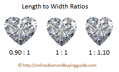 length to width ratios of heart cut diamonds