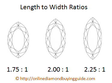 length to width ratio of marquise cut diamond