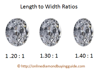 length to width ratios of oval cut diamond