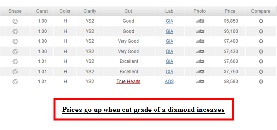 diamond cut price comparison