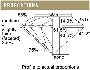 Diamond Girdle Thickness Chart