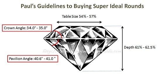 Super Ideal Cut Diamonds - 4 Things You 