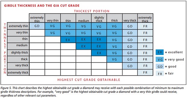 Diamond Girdle Thickness Chart