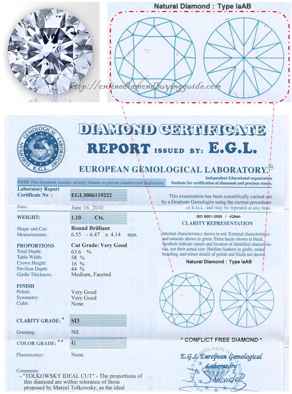 egl si3 diamond certification