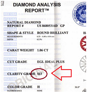 egl usa diamond certifcate