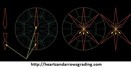 formation process for arrows patterning in diamond cutting