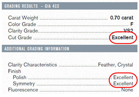lab grading results and information