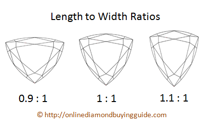 length to width ratio of trilliant cut diamonds