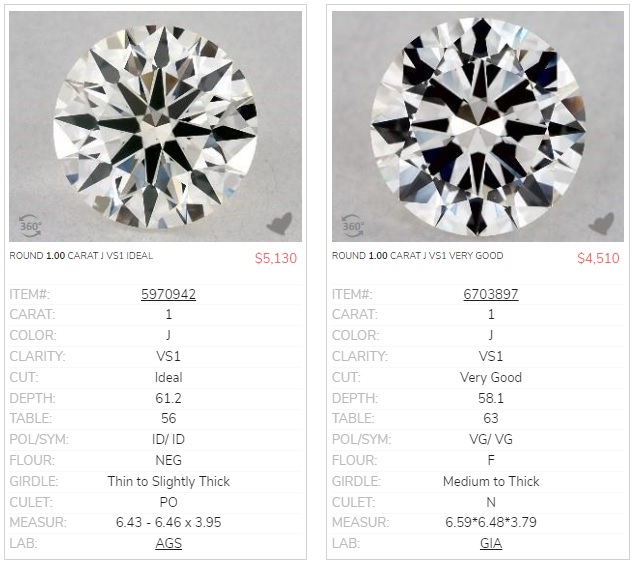 round diamond spread comparison