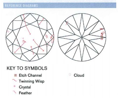 SI2 diamond with 3 etched channels