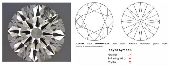 White Diamond Clarity Chart