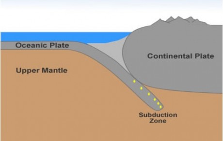 subduction zones and continental plates