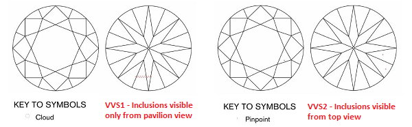 VVS2 Diamond Clarity Explained With Videos Images 