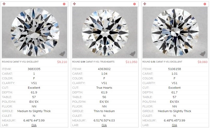 comparison of gia diamonds excellent variances