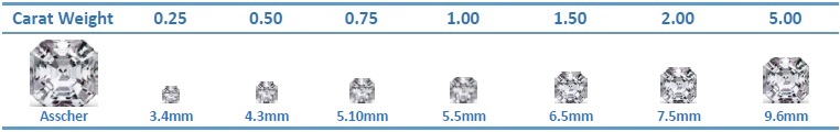 Printable Diamond Carat Size Chart