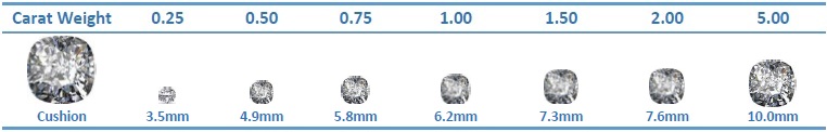 size of diamonds for cushion cuts