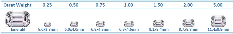 Emerald Cut Diamond Actual Size Chart