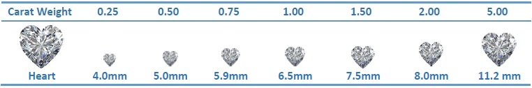 Diamond Size Chart 5 8