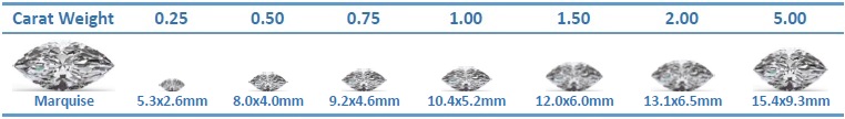 Marquise Stone Size Chart